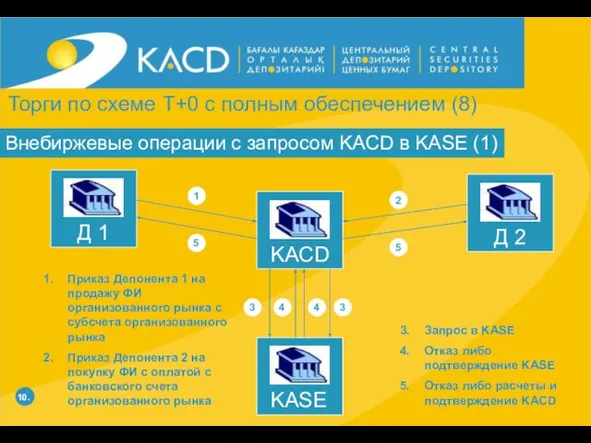 10. Внебиржевые операции с запросом KACD в KASE (1) KACD KASE Д