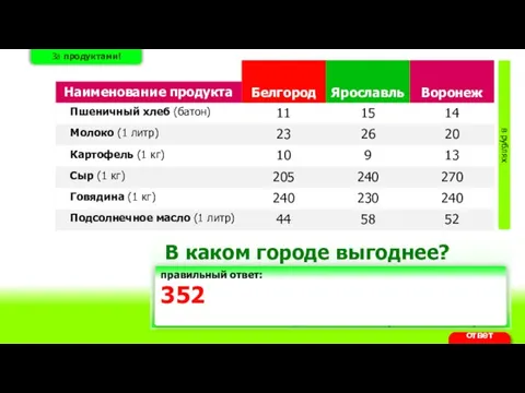 За продуктами! В каком городе выгоднее? купить набор продуктов: 3 л молоко,