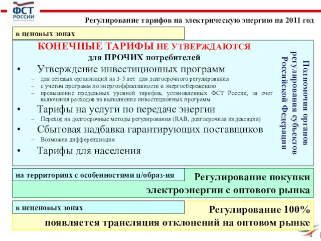 КОНЕЧНЫЕ ТАРИФЫ НЕ УТВЕРЖДАЮТСЯ для ПРОЧИХ потребителей Утверждение инвестиционных программ для сетевых