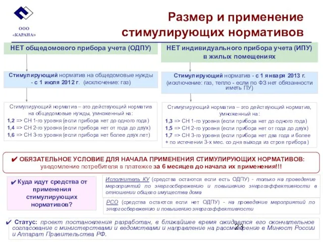 Размер и применение стимулирующих нормативов ООО «КАРАНА» НЕТ общедомового прибора учета (ОДПУ)