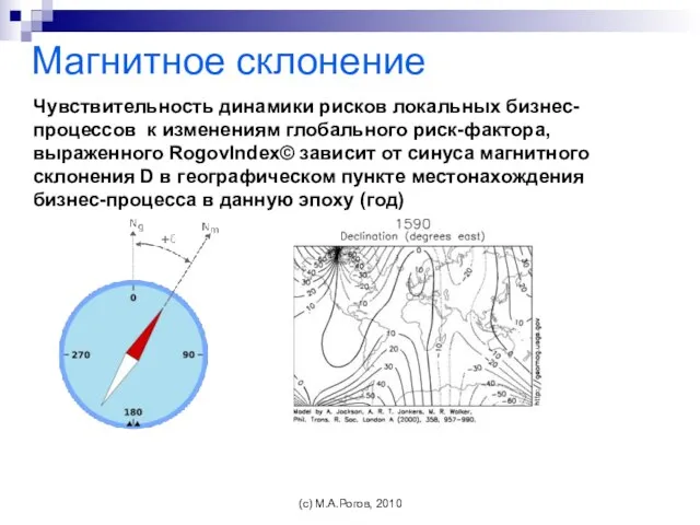 Магнитное склонение Чувствительность динамики рисков локальных бизнес-процессов к изменениям глобального риск-фактора, выраженного