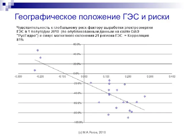 Географическое положение ГЭС и риски (c) М.А.Рогов, 2010