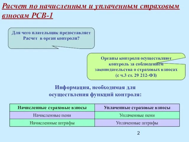 Информация, необходимая для осуществления функций контроля: Расчет по начисленным и уплаченным страховым