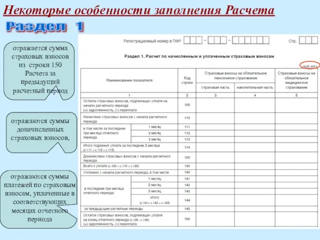 Некоторые особенности заполнения Расчета отражается сумма страховых взносов из строки 150 Расчета