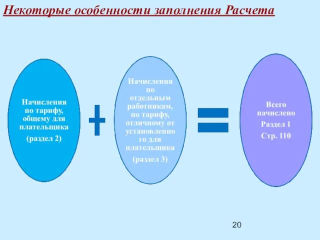 Некоторые особенности заполнения Расчета