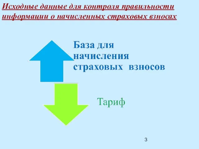 Исходные данные для контроля правильности информации о начисленных страховых взносах