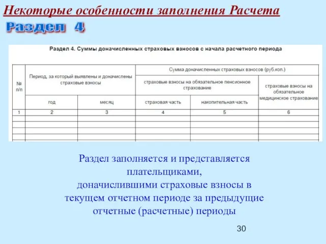 Некоторые особенности заполнения Расчета Раздел 4 Раздел заполняется и представляется плательщиками, доначислившими