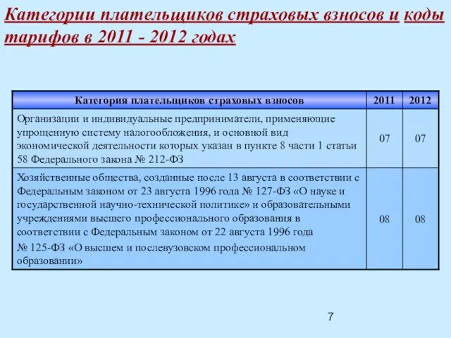 Категории плательщиков страховых взносов и коды тарифов в 2011 - 2012 годах