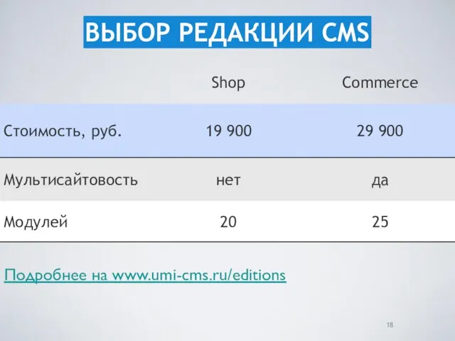 18 ВЫБОР РЕДАКЦИИ CMS Подробнее на www.umi-cms.ru/editions