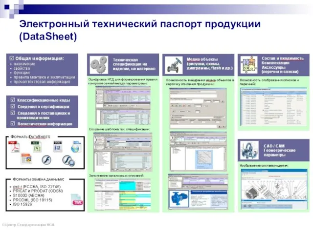 Электронный технический паспорт продукции (DataSheet)