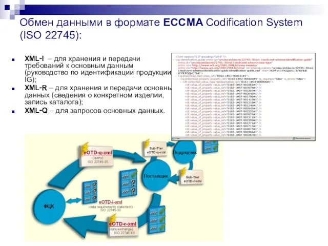 Обмен данными в формате ECCMA Codification System (ISO 22745): XML‑I – для