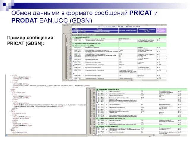 Обмен данными в формате сообщений PRICAT и PRODAT EAN.UCC (GDSN) Пример сообщения PRICAT (GDSN):