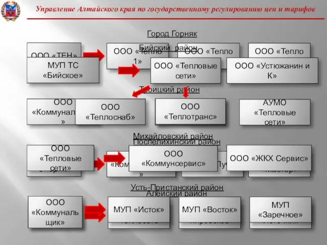 Управление Алтайского края по государственному регулированию цен и тарифов Город Горняк ООО