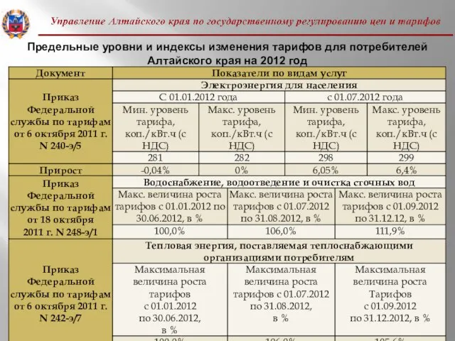 Предельные уровни и индексы изменения тарифов для потребителей Алтайского края на 2012 год