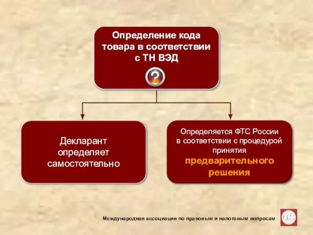 Международная ассоциация по правовым и налоговым вопросам