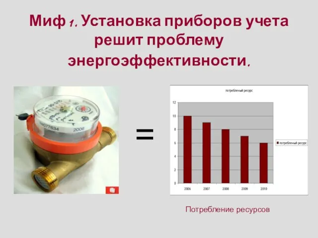 Миф 1. Установка приборов учета решит проблему энергоэффективности. = Потребление ресурсов