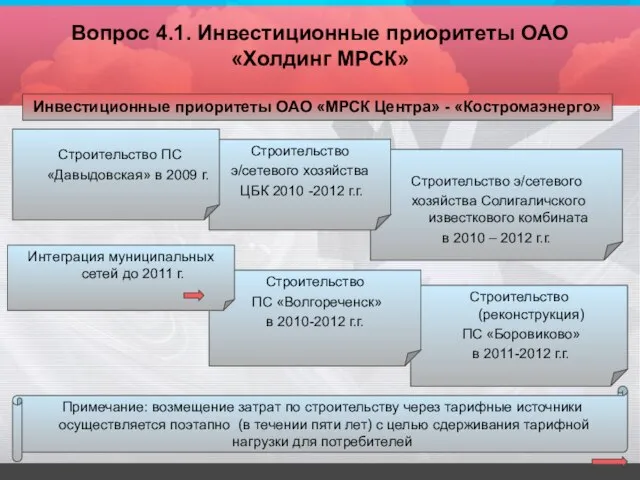 Строительство (реконструкция) ПС «Боровиково» в 2011-2012 г.г. Строительство ПС «Волгореченск» в 2010-2012
