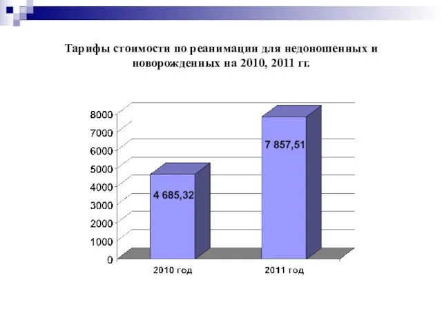 Тарифы стоимости по реанимации для недоношенных и новорожденных на 2010, 2011 гг.