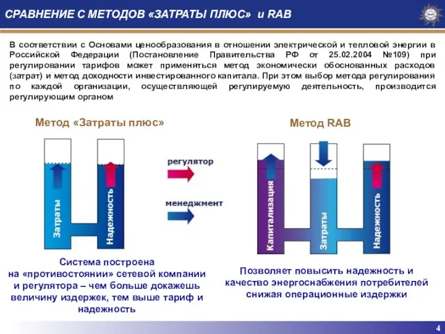 4 СРАВНЕНИЕ С МЕТОДОВ «ЗАТРАТЫ ПЛЮС» и RAB Метод «Затраты плюс» Метод