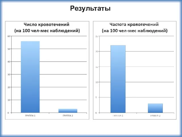 Результаты