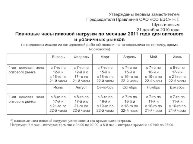 Утверждены первым заместителем Председателя Правления ОАО «СО ЕЭС» Н.Г. Шульгиновым 21 декабря