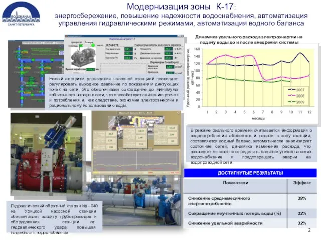 Модернизация зоны К-17: энергосбережение, повышение надежности водоснабжения, автоматизация управления гидравлическими режимами, автоматизация