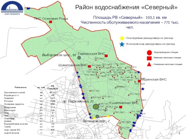 Район водоснабжения «Северный» пр. Пархоменко, 25 Выборгское шос., 92 Зеленков пер., 7