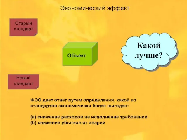 Какой лучше? Объект Старый стандарт Новый стандарт Экономический эффект ФЭО дает ответ