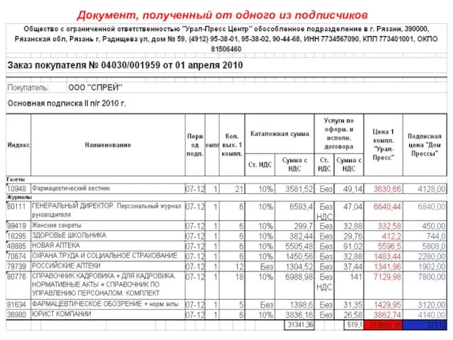 Документ, полученный от одного из подписчиков