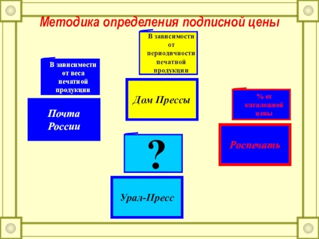 Методика определения подписной цены