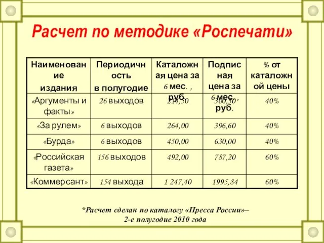 *Расчет сделан по каталогу «Пресса России»– 2-е полугодие 2010 года Расчет по методике «Роспечати»