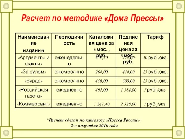 *Расчет сделан по каталогу «Пресса России»– 2-е полугодие 2010 года Расчет по методике «Дома Прессы»