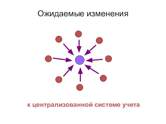 к централизованной системе учета Ожидаемые изменения