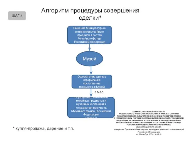 Решение Минкультуры о включении музейного предмета в состав Музейного фонда Российской Федерации