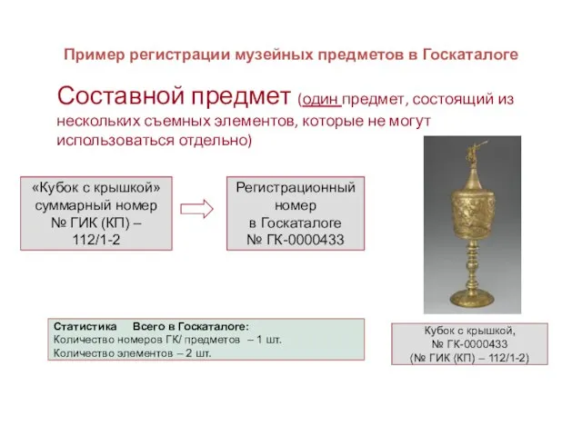 Пример регистрации музейных предметов в Госкаталоге Составной предмет (один предмет, состоящий из