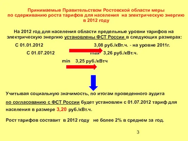 Принимаемые Правительством Ростовской области меры по сдерживанию роста тарифов для населения на