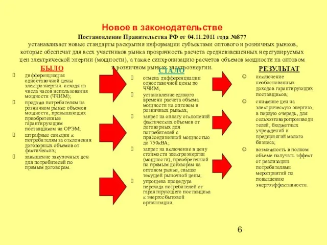 Новое в законодательстве Постановление Правительства РФ от 04.11.2011 года №877 устанавливает новые