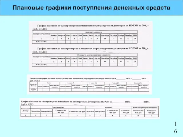 Плановые графики поступления денежных средств