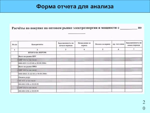 Форма отчета для анализа