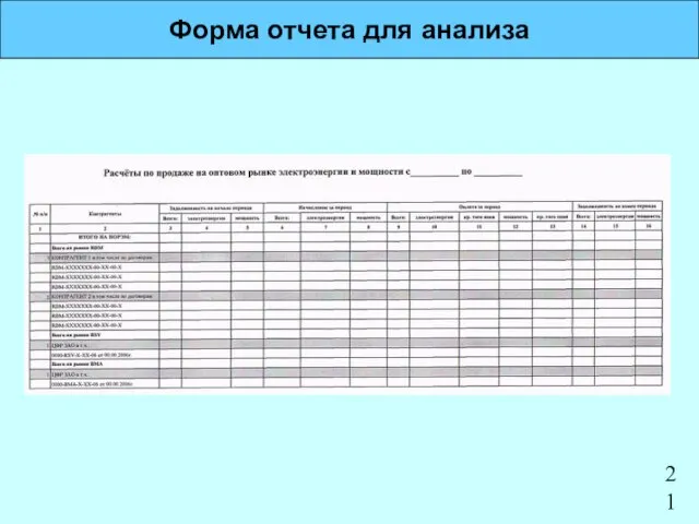 Форма отчета для анализа