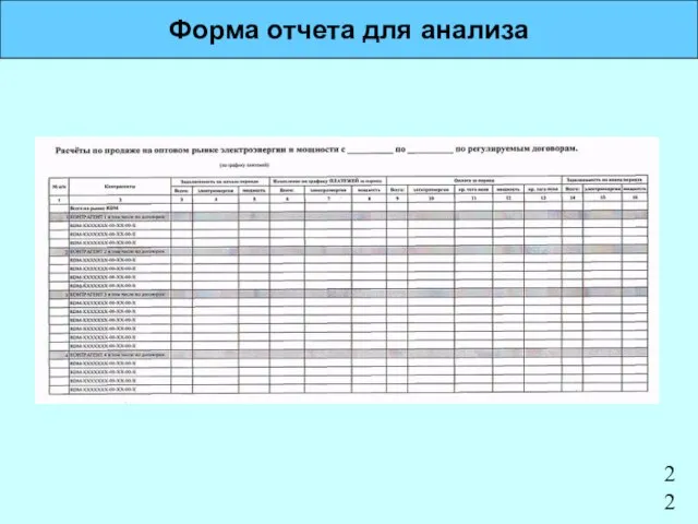 Форма отчета для анализа