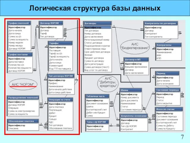 Логическая структура базы данных