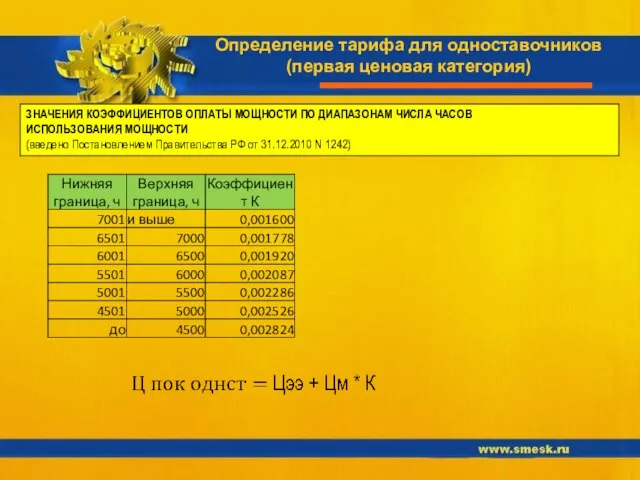 ЗНАЧЕНИЯ КОЭФФИЦИЕНТОВ ОПЛАТЫ МОЩНОСТИ ПО ДИАПАЗОНАМ ЧИСЛА ЧАСОВ ИСПОЛЬЗОВАНИЯ МОЩНОСТИ (введено Постановлением