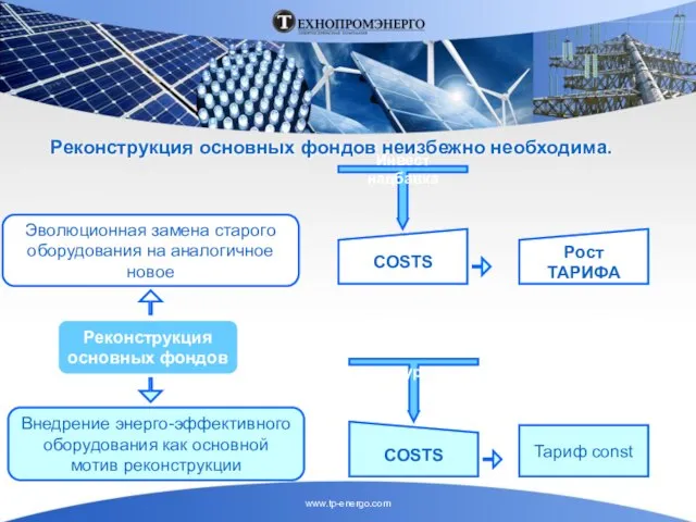 Реконструкция основных фондов неизбежно необходима. Реконструкция основных фондов Эволюционная замена старого оборудования