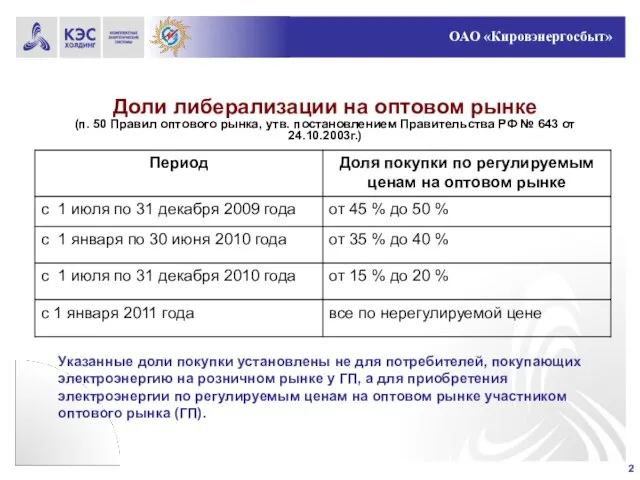 Доли либерализации на оптовом рынке (п. 50 Правил оптового рынка, утв. постановлением