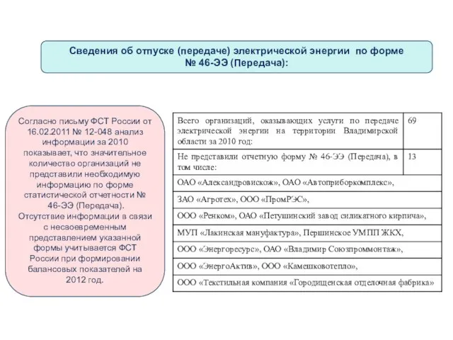 Сведения об отпуске (передаче) электрической энергии по форме № 46-ЭЭ (Передача): Согласно