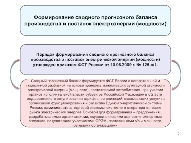 Формирование сводного прогнозного баланса производства и поставок электроэнергии (мощности) Сводный прогнозный баланс