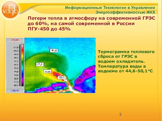 Информационные Технологии в Управлении Энергоэффективностью ЖКХ Потери тепла в атмосферу на современной