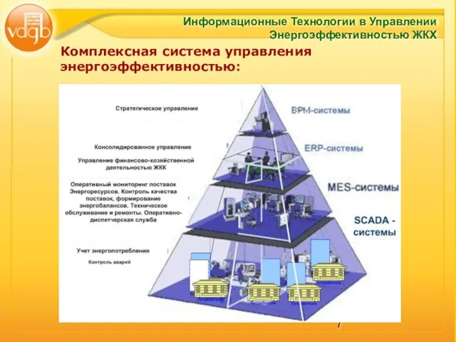 Комплексная система управления энергоэффективностью: Информационные Технологии в Управлении Энергоэффективностью ЖКХ