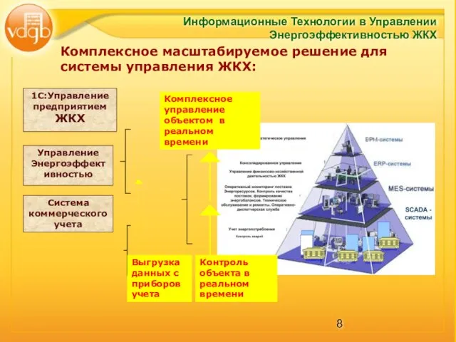 Комплексное масштабируемое решение для системы управления ЖКХ: Информационные Технологии в Управлении Энергоэффективностью